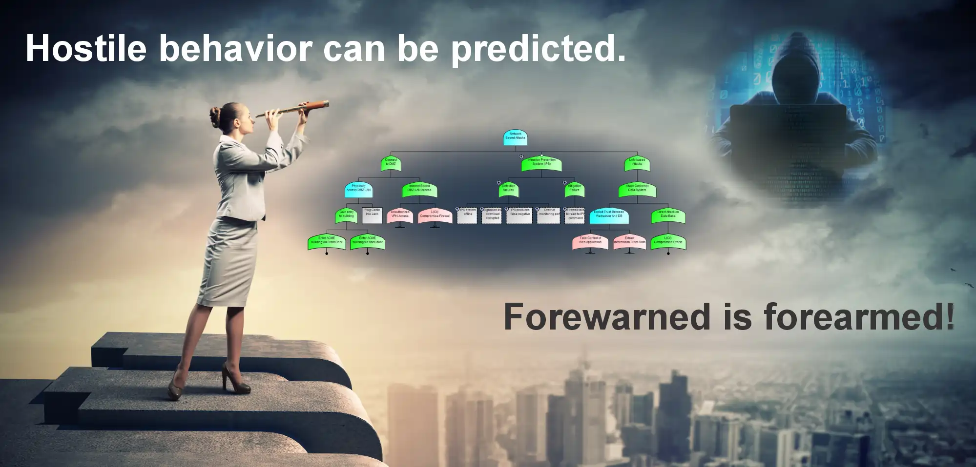 Hostile behavior can be predicted. Forewarned is forearmed!
        Use Amenaza's SecurITree software for predictive analytical modeling